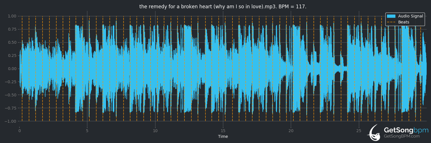 bpm analysis for the remedy for a broken heart (why am I so in love) (XXXTENTACION)