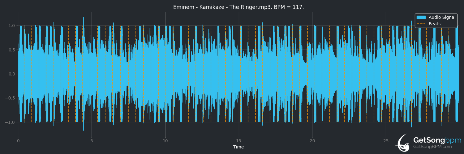 bpm analysis for The Ringer (Eminem)