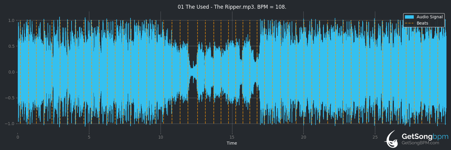 bpm analysis for The Ripper (The Used)