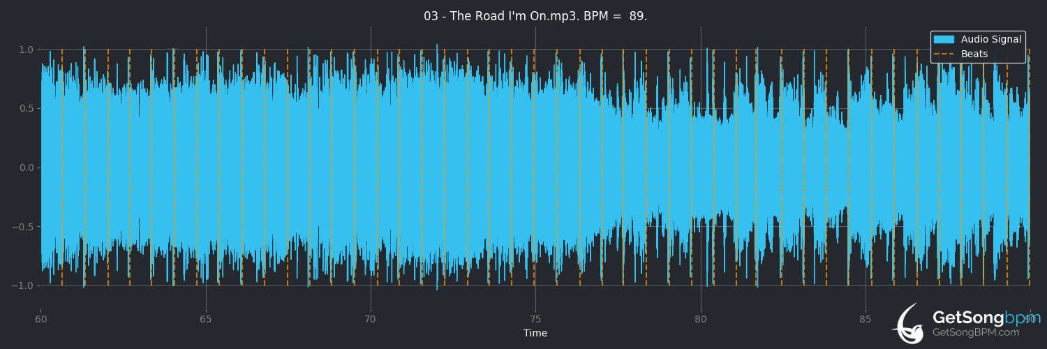 bpm analysis for The Road I'm On (3 Doors Down)