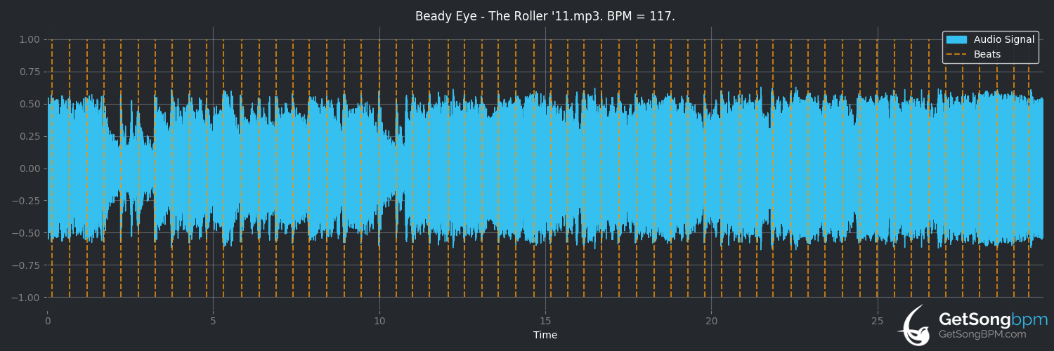 bpm analysis for The Roller (Beady Eye)