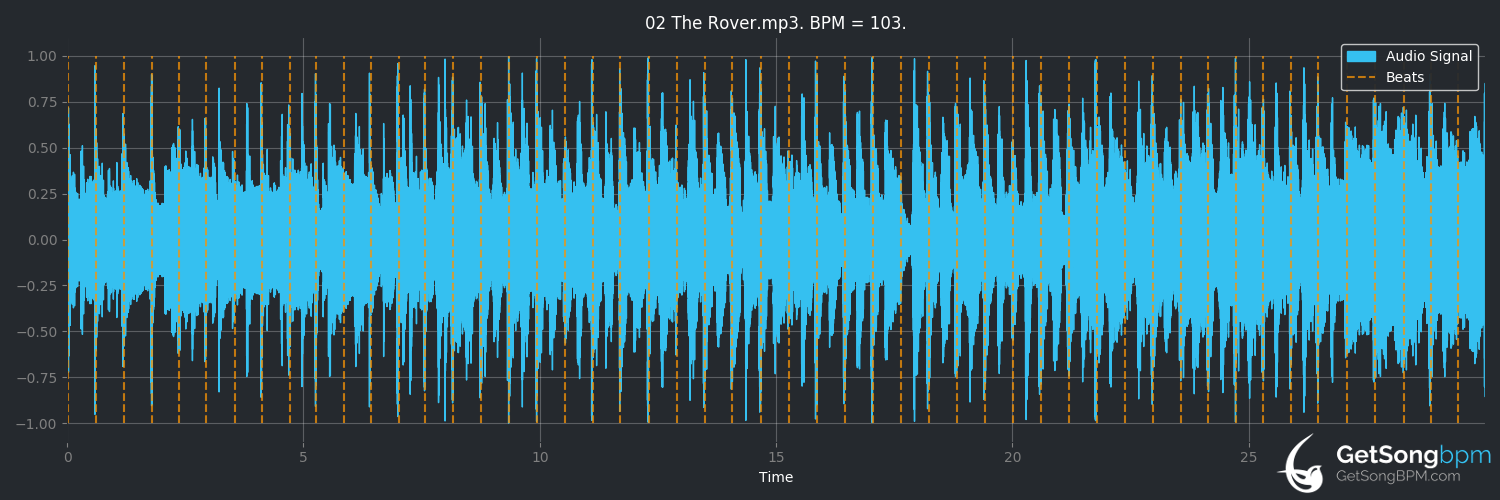 bpm analysis for The Rover (Led Zeppelin)
