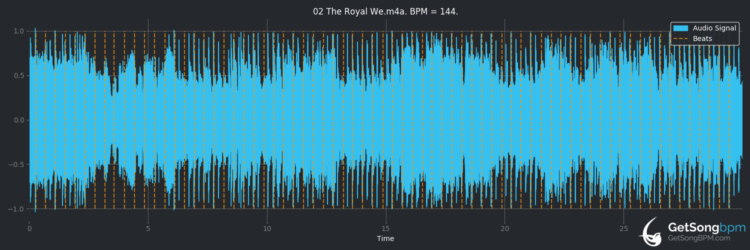 bpm analysis for The Royal We (Silversun Pickups)
