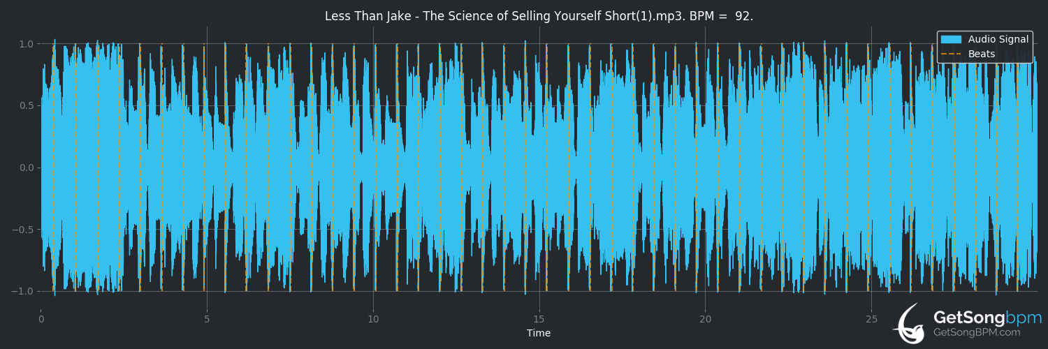 bpm analysis for The Science of Selling Yourself Short (Less Than Jake)