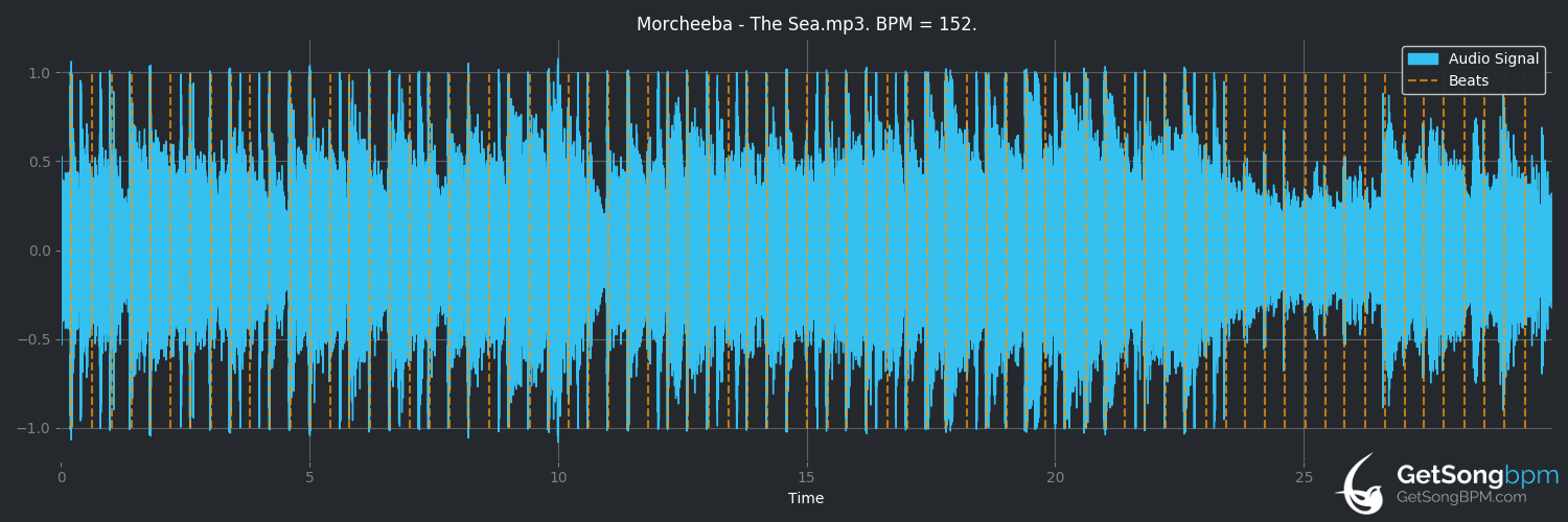 bpm analysis for The Sea (Morcheeba)
