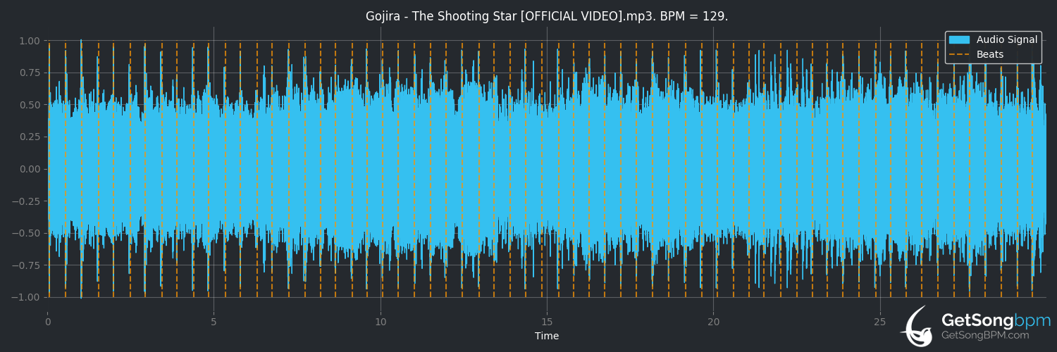 bpm analysis for The Shooting Star (Gojira)