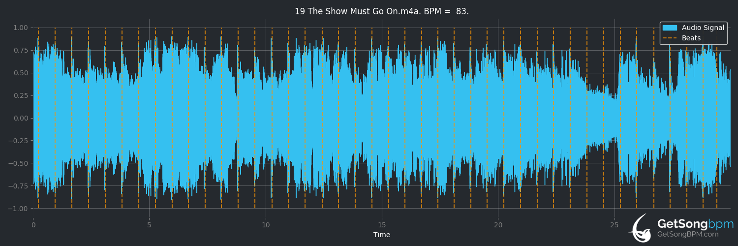 bpm analysis for The Show Must Go On (Queen)