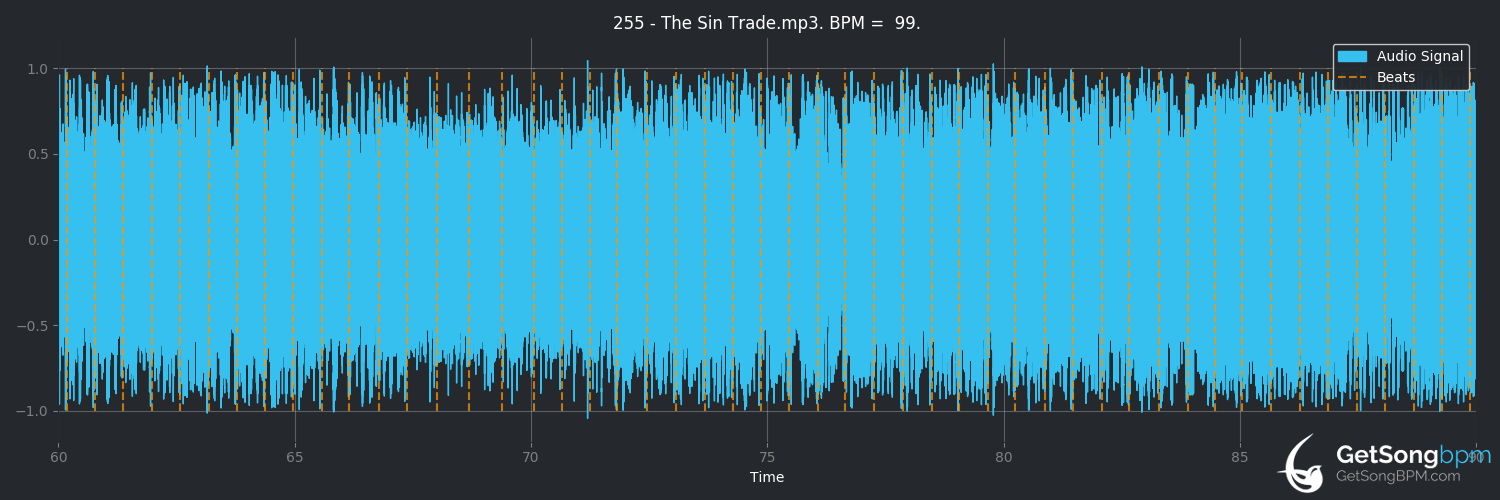 bpm analysis for The Sin Trade (Sinergy)