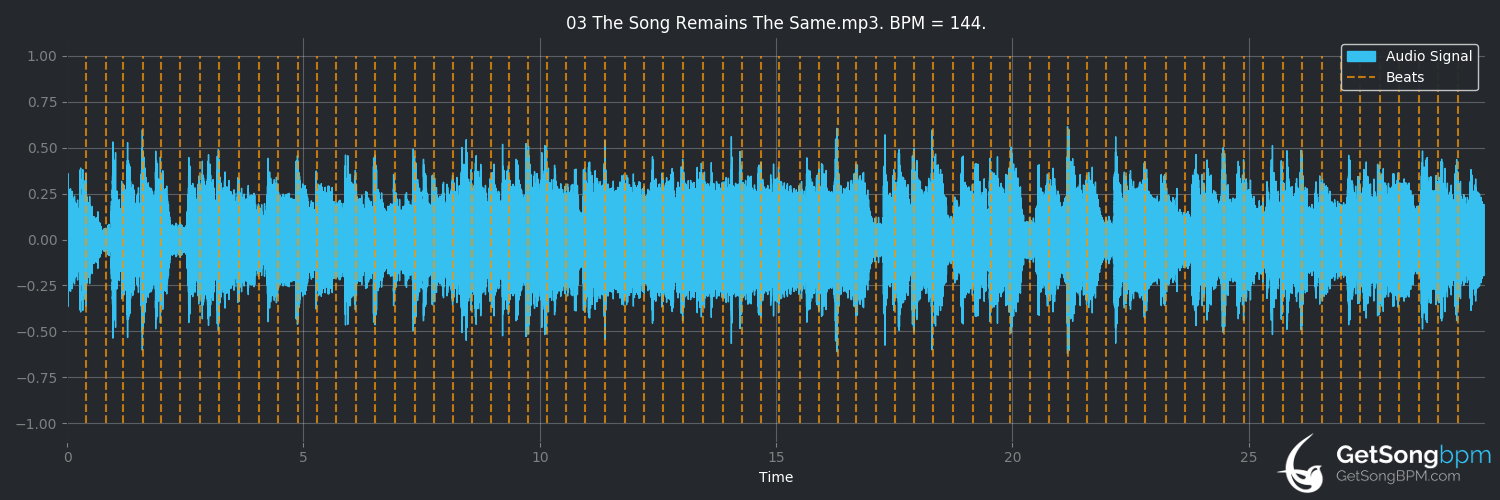 bpm analysis for The Song Remains the Same (Led Zeppelin)