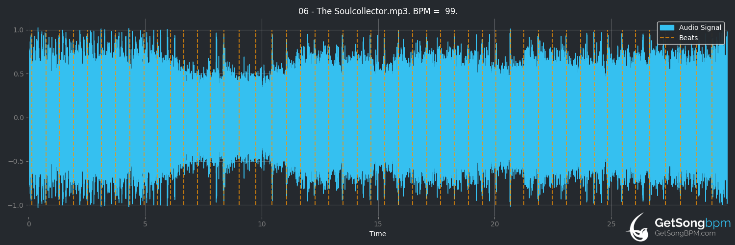 bpm analysis for The Soulcollector (Bloodbath)