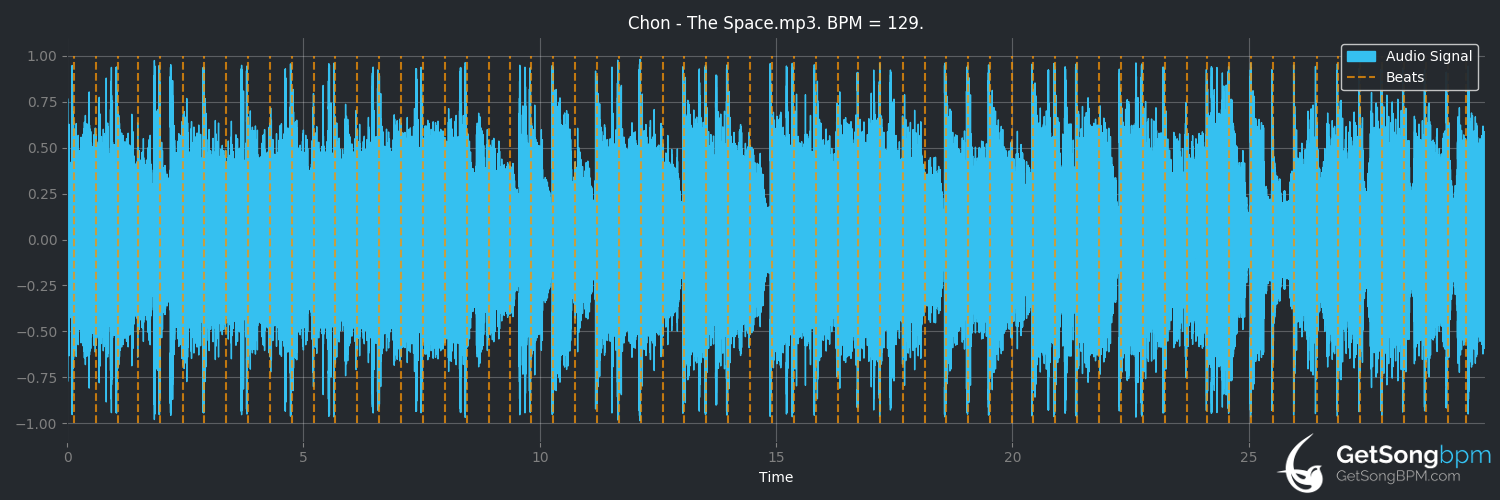 bpm analysis for The Space (CHON)