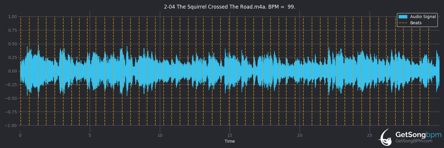 bpm analysis for The Squirrel Crossed the Road (Jane Siberry)