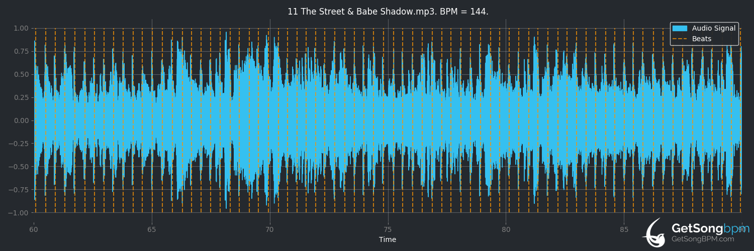 bpm analysis for The Street & Babe Shadow (T. Rex)