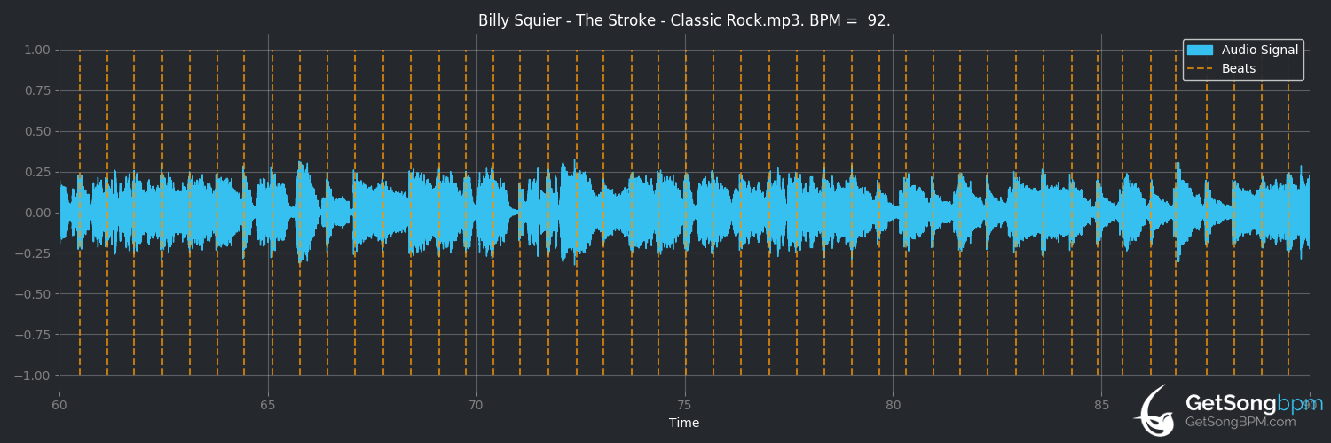 bpm analysis for The Stroke (Billy Squier)