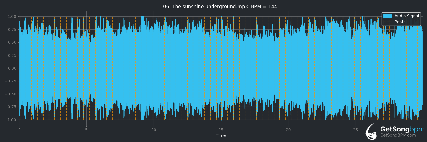 bpm analysis for The Sunshine Underground (The Chemical Brothers)