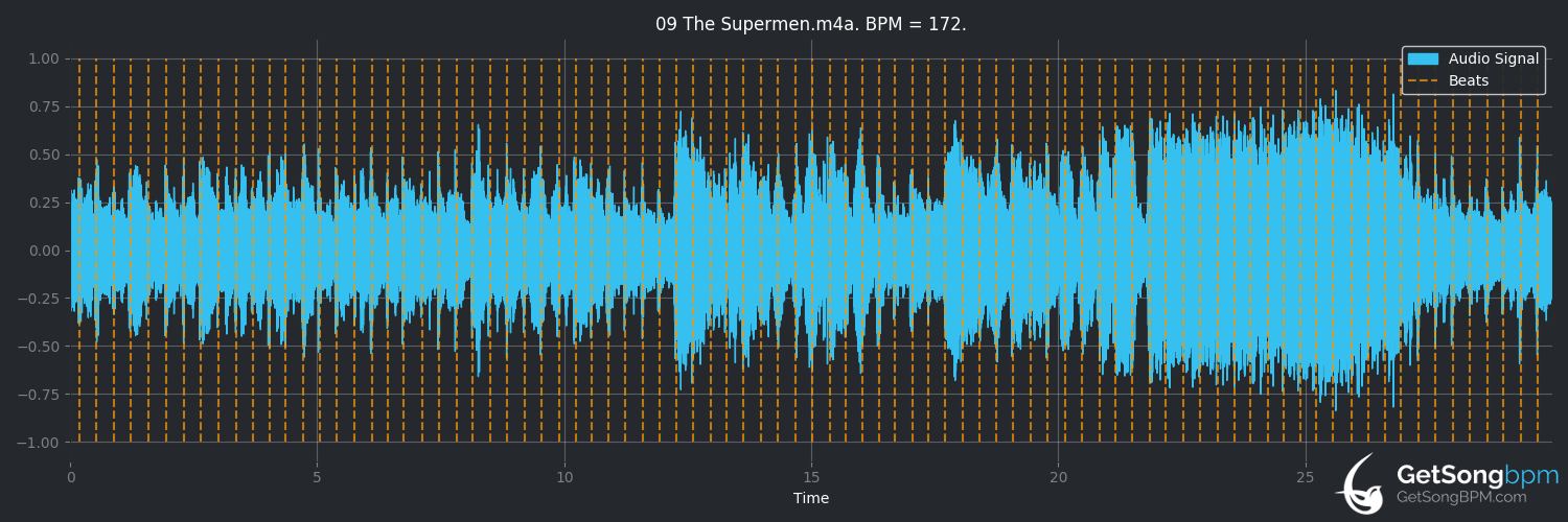 bpm analysis for The Supermen (David Bowie)