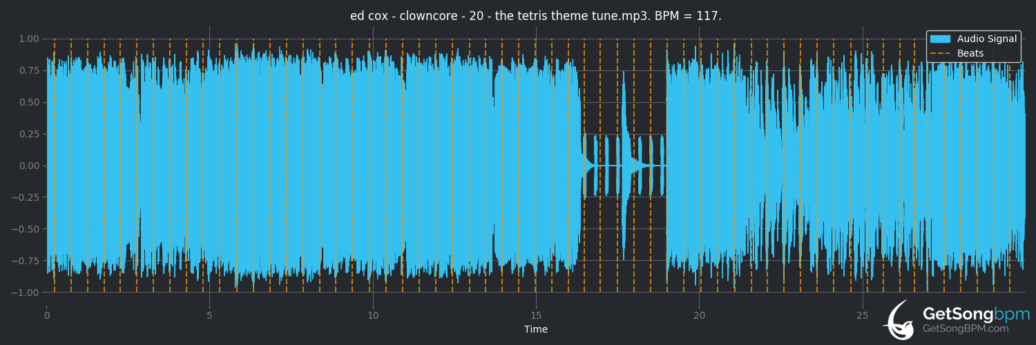 bpm analysis for The Tetris Theme Tune (Ed Cox)