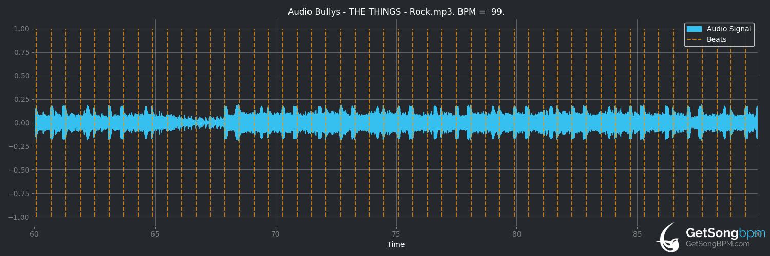 bpm analysis for The Things (Audio Bullys)