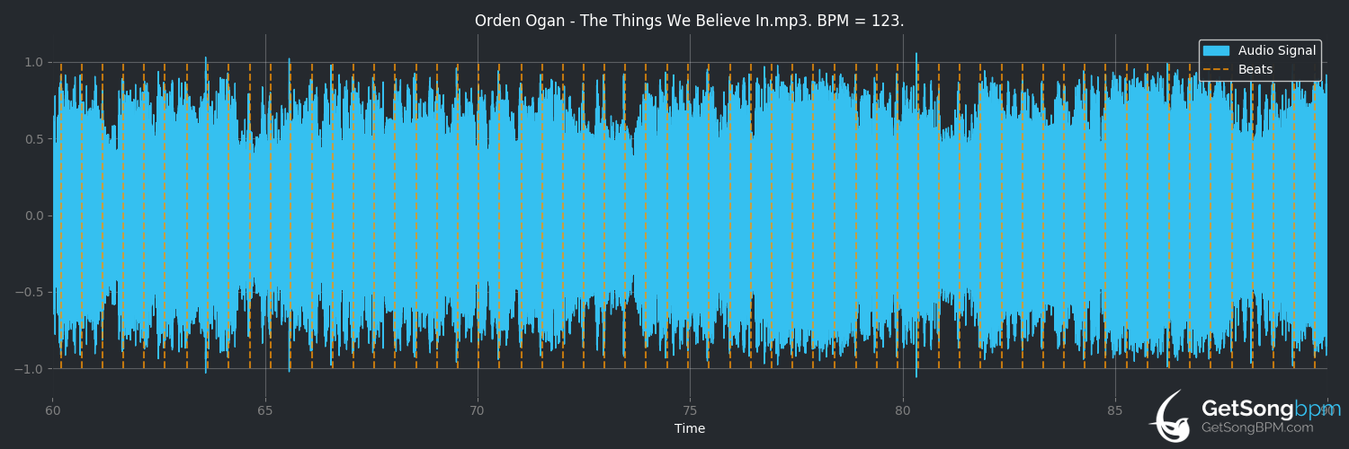 bpm analysis for The Things We Believe In (Orden Ogan)