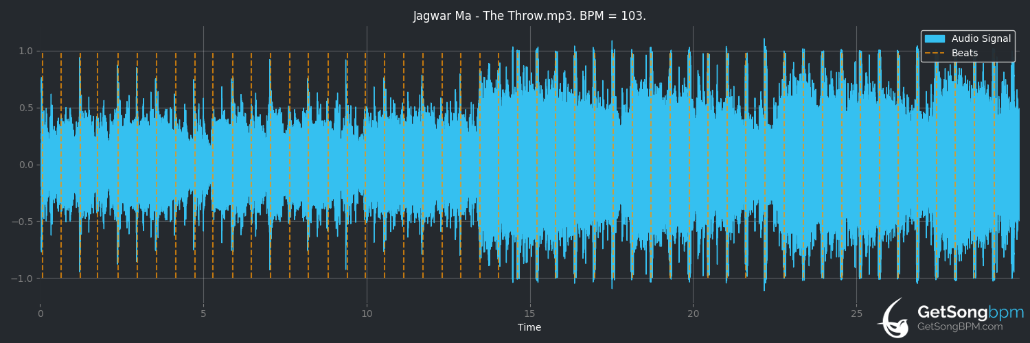bpm analysis for The Throw (Jagwar Ma)