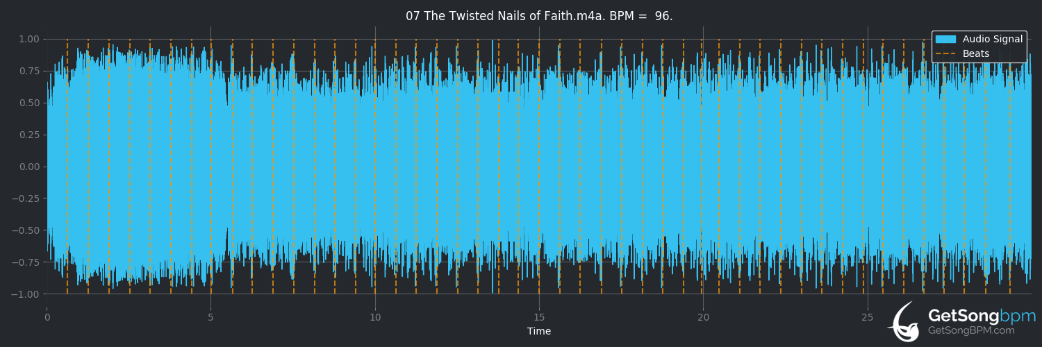 bpm analysis for The Twisted Nails of Faith (Cradle of Filth)