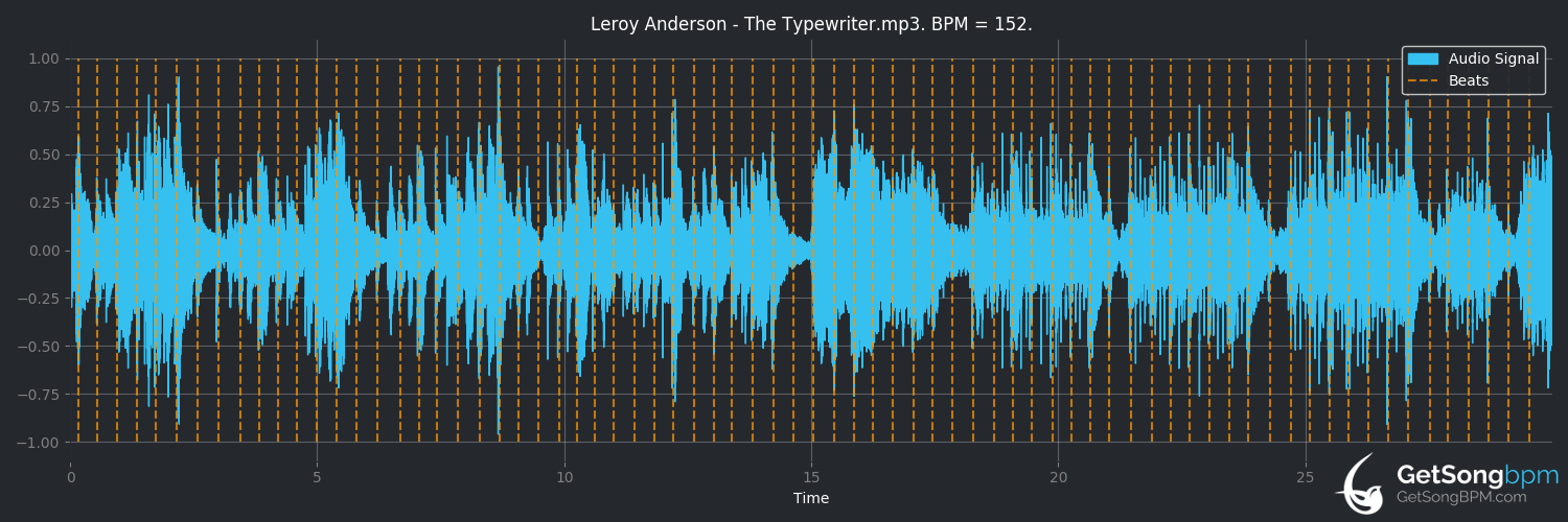bpm analysis for The Typewriter (Leroy Anderson)
