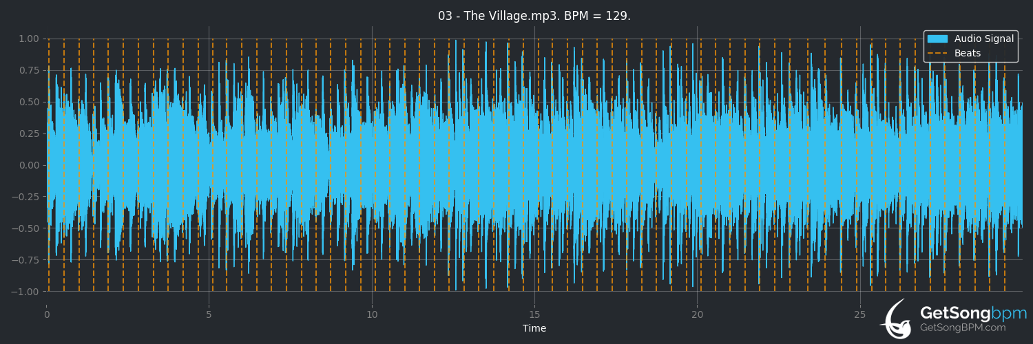bpm analysis for The Village (New Order)