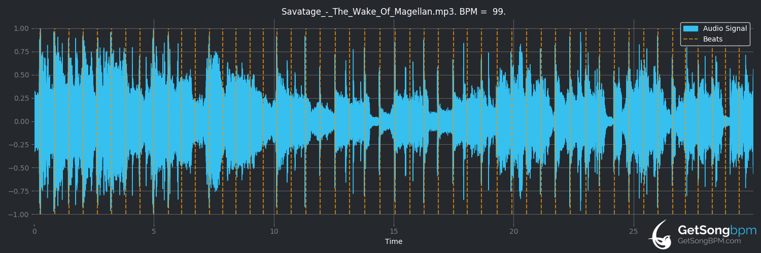 bpm analysis for The Wake of Magellan (Savatage)