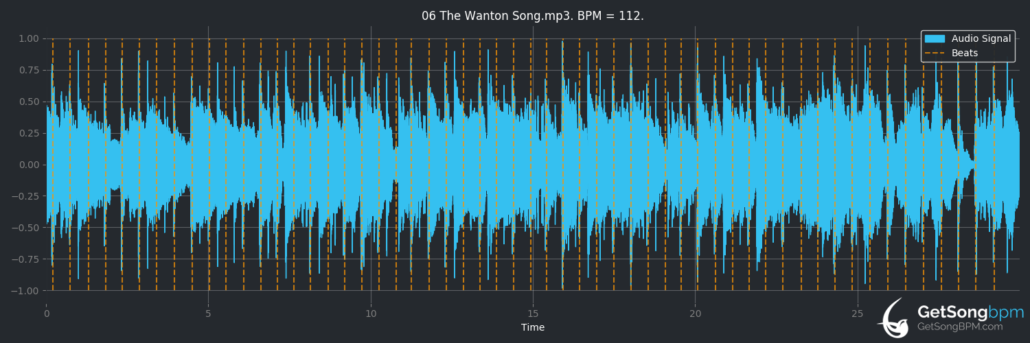 bpm analysis for The Wanton Song (Led Zeppelin)