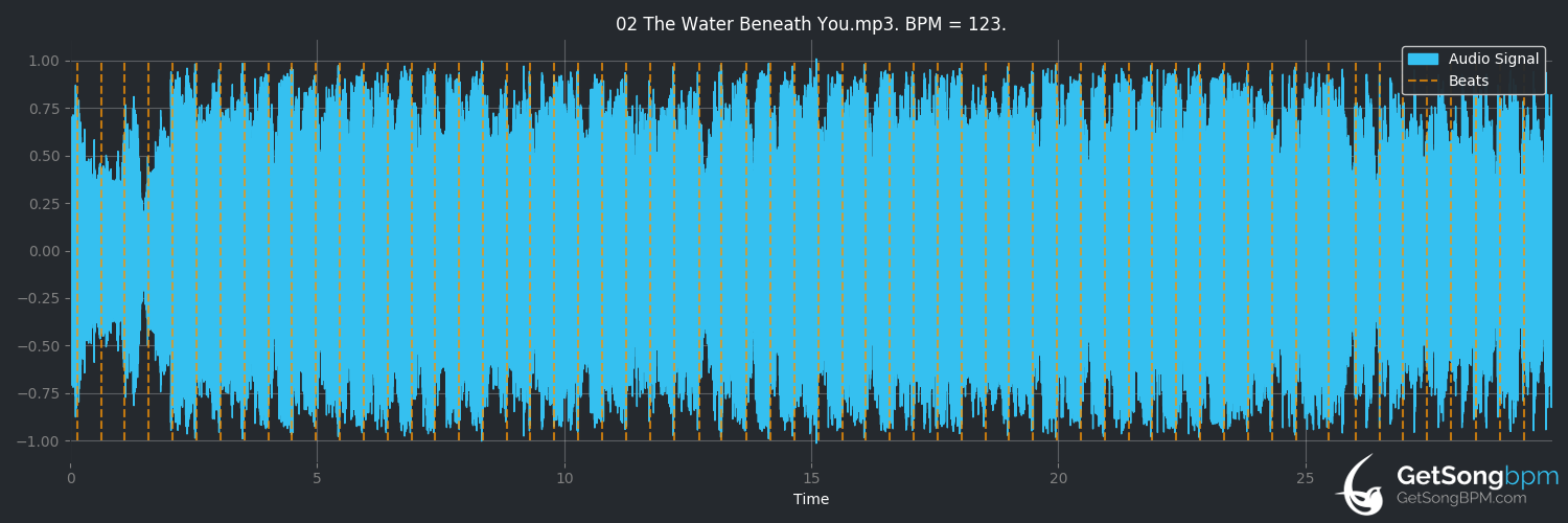 bpm analysis for The Water Beneath You (The Naked and Famous)