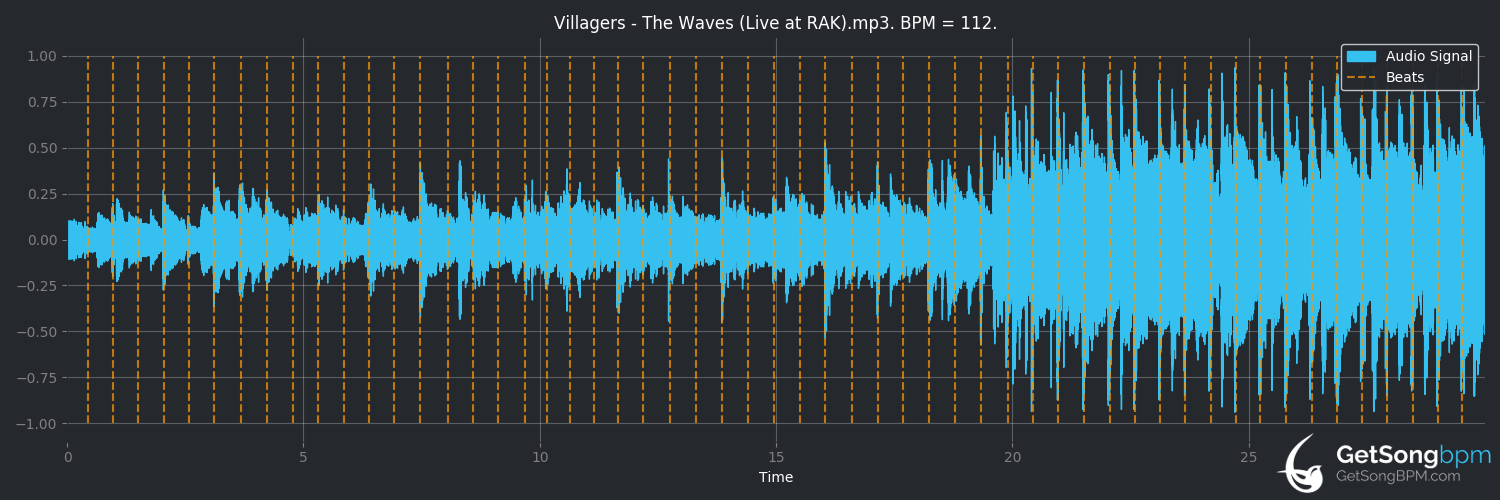bpm analysis for The Waves (Villagers)