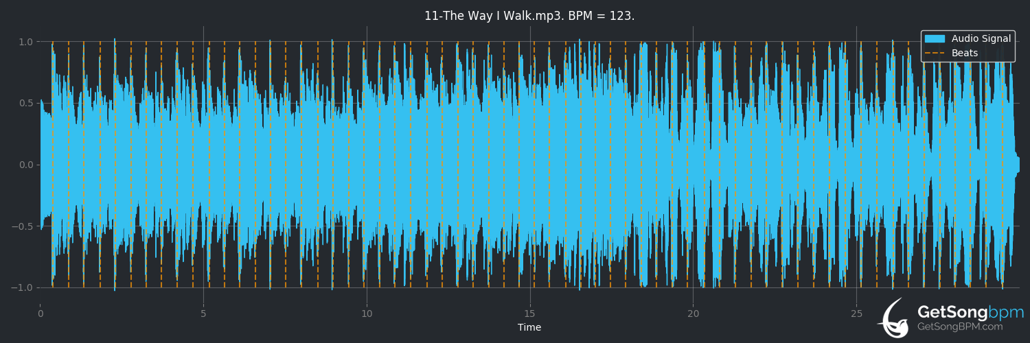 bpm analysis for The Way I Walk (Robert Gordon)