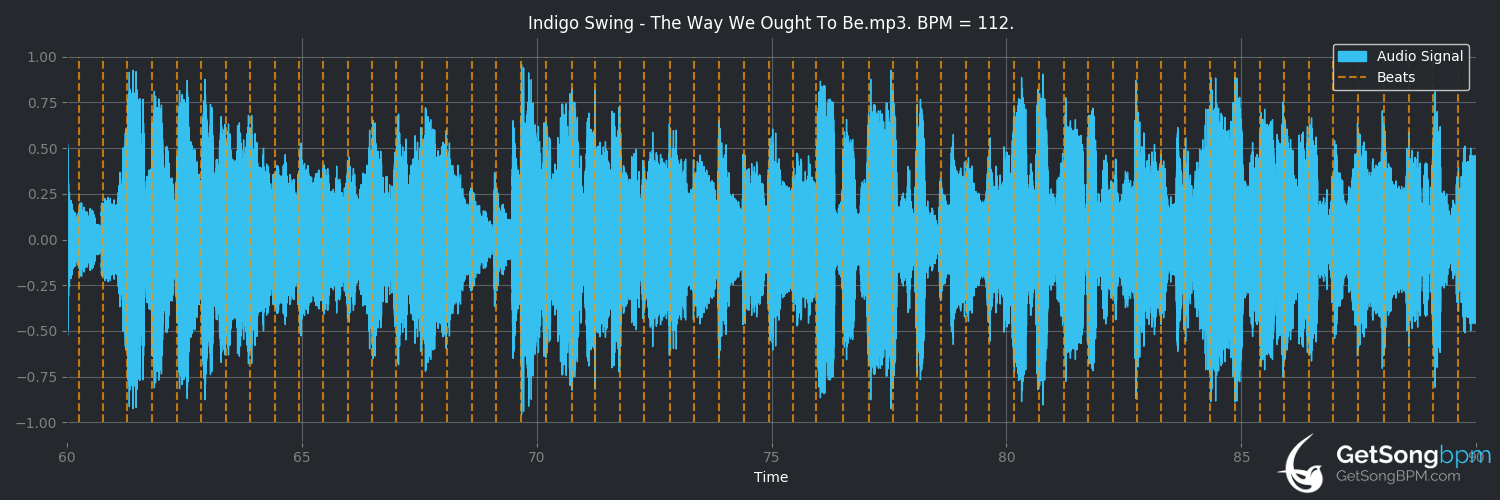 bpm analysis for The Way We Ought to Be (Indigo Swing)