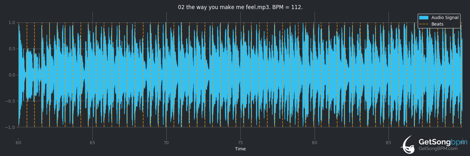 bpm analysis for The Way You Make Me Feel (Michael Jackson)