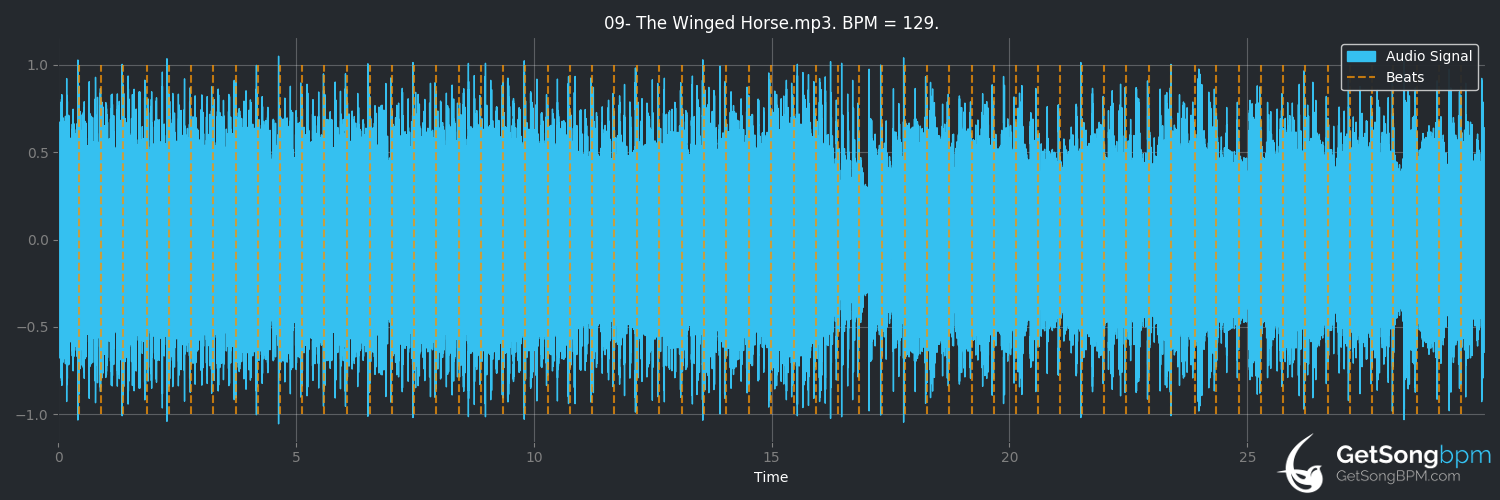 bpm analysis for The Winged Horse (Gamma Ray)