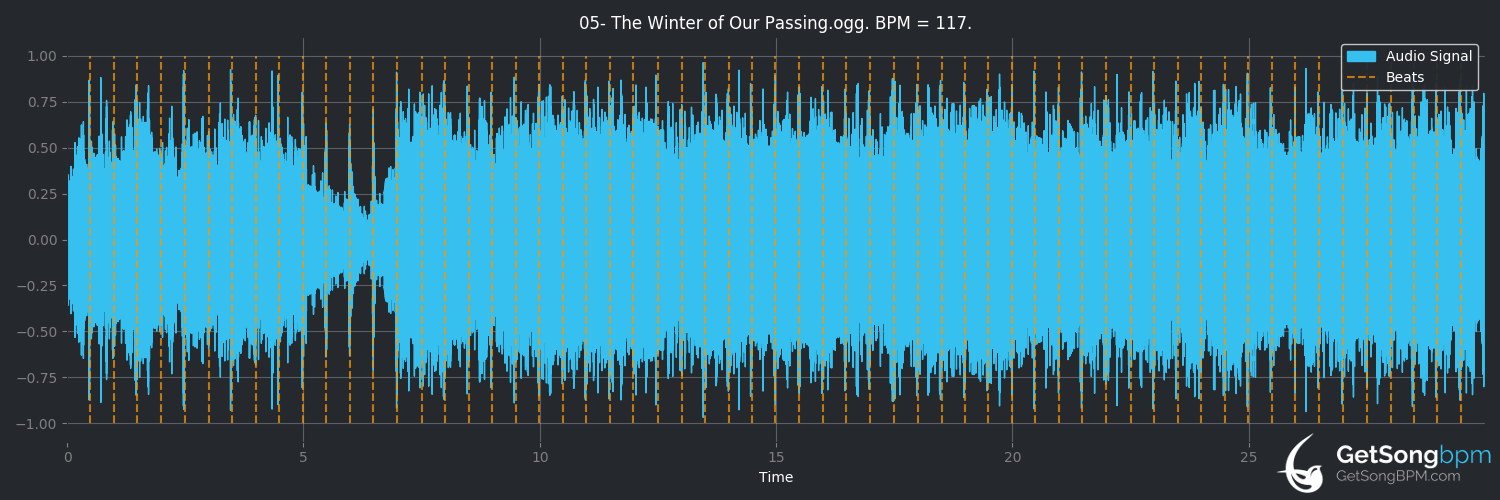 bpm analysis for The Winter of Our Passing (Katatonia)