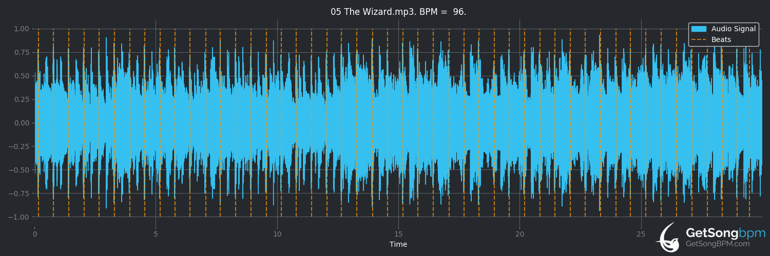bpm analysis for The Wizard (Madness)