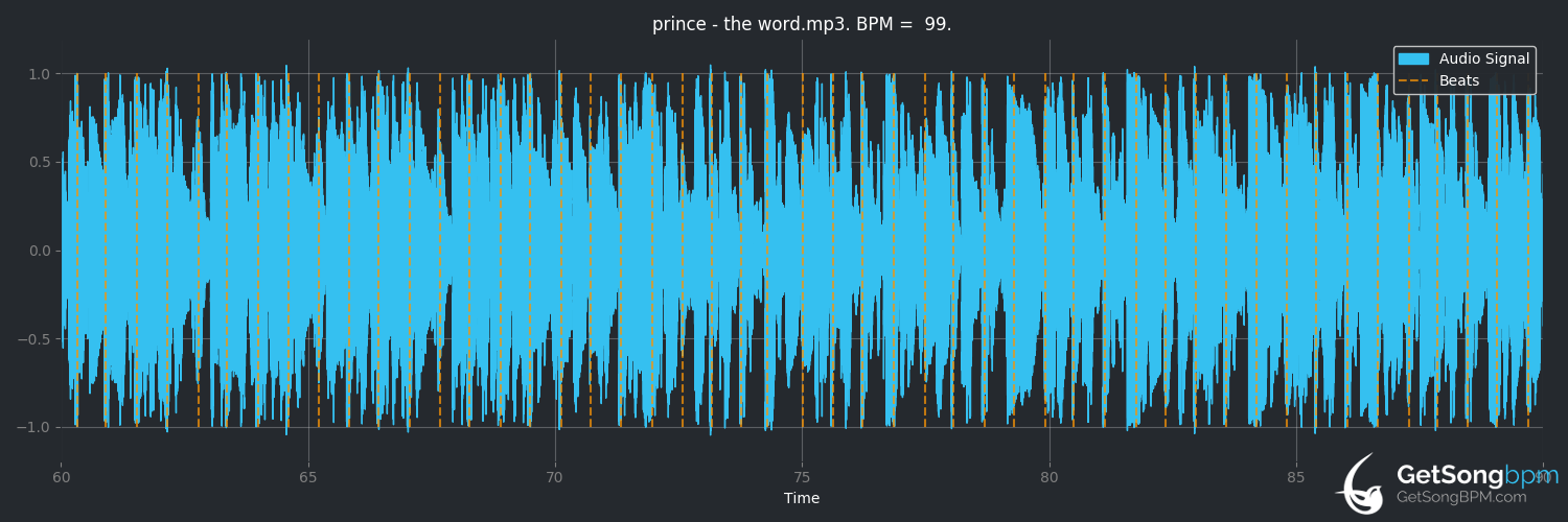 bpm analysis for The Word (Prince)