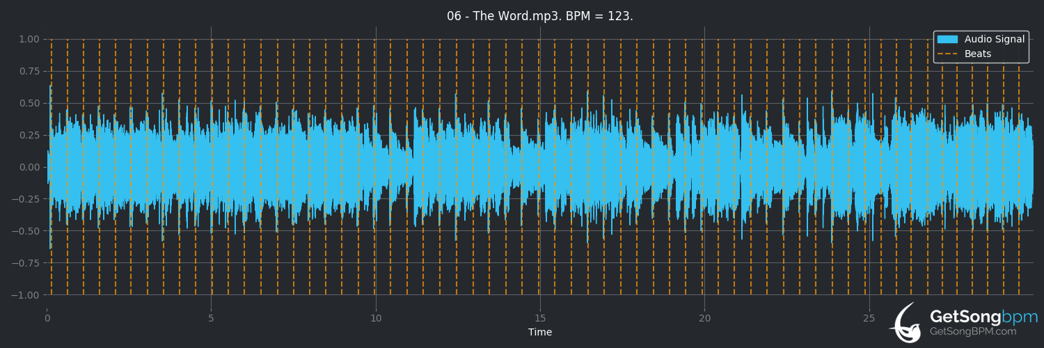 bpm analysis for The Word (The Beatles)