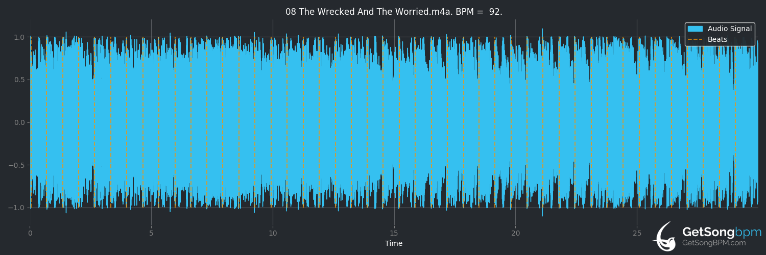 bpm analysis for The Wrecked and the Worried (NateWantsToBattle)