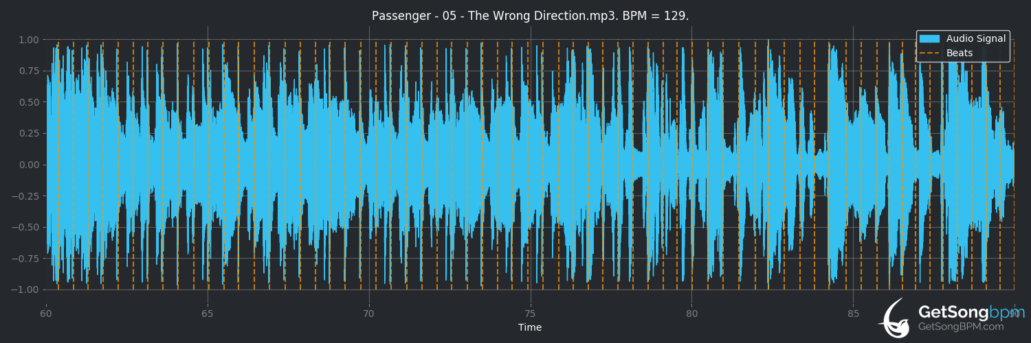 bpm analysis for The Wrong Direction (Passenger)