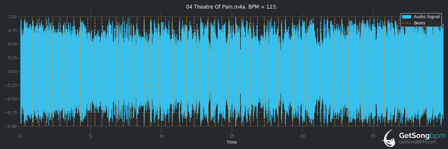 bpm analysis for Theatre of Pain (Blind Guardian)