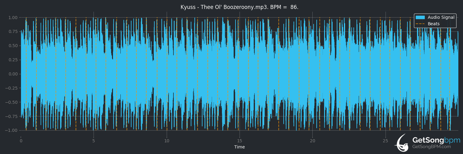 bpm analysis for Thee Ol' Boozeroony (Kyuss)