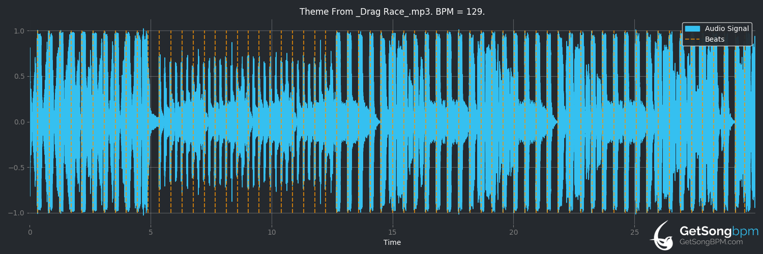 bpm analysis for Theme From 