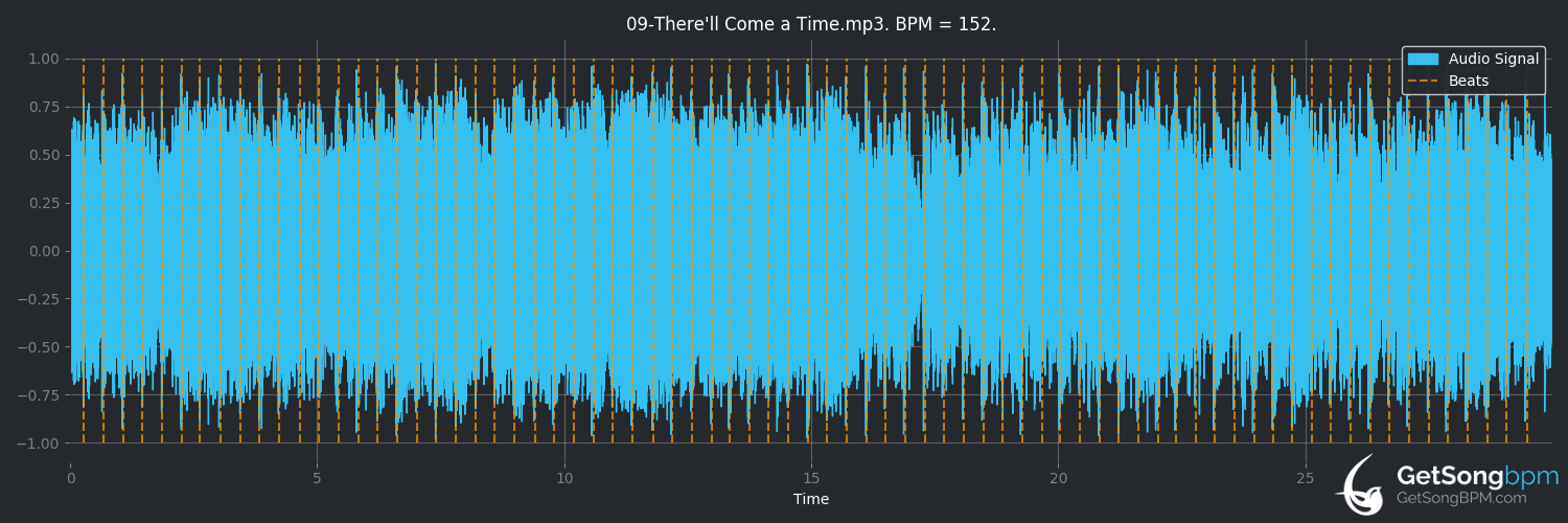 bpm analysis for There'll Come a Time (The John Butler Trio)