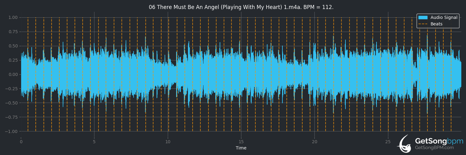 bpm analysis for There Must Be an Angel (Playing With My Heart) (Eurythmics)