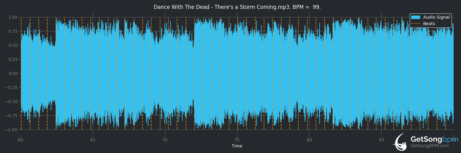 bpm analysis for There's a Storm Coming (Dance With the Dead)