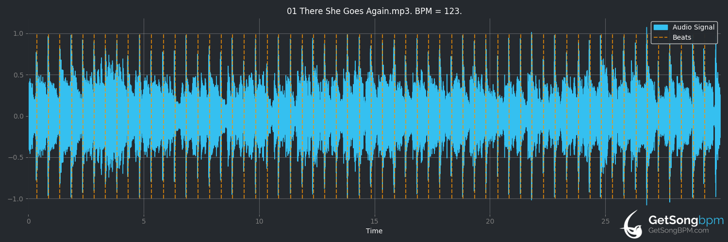 bpm analysis for There She Goes Again (Marshall Crenshaw)
