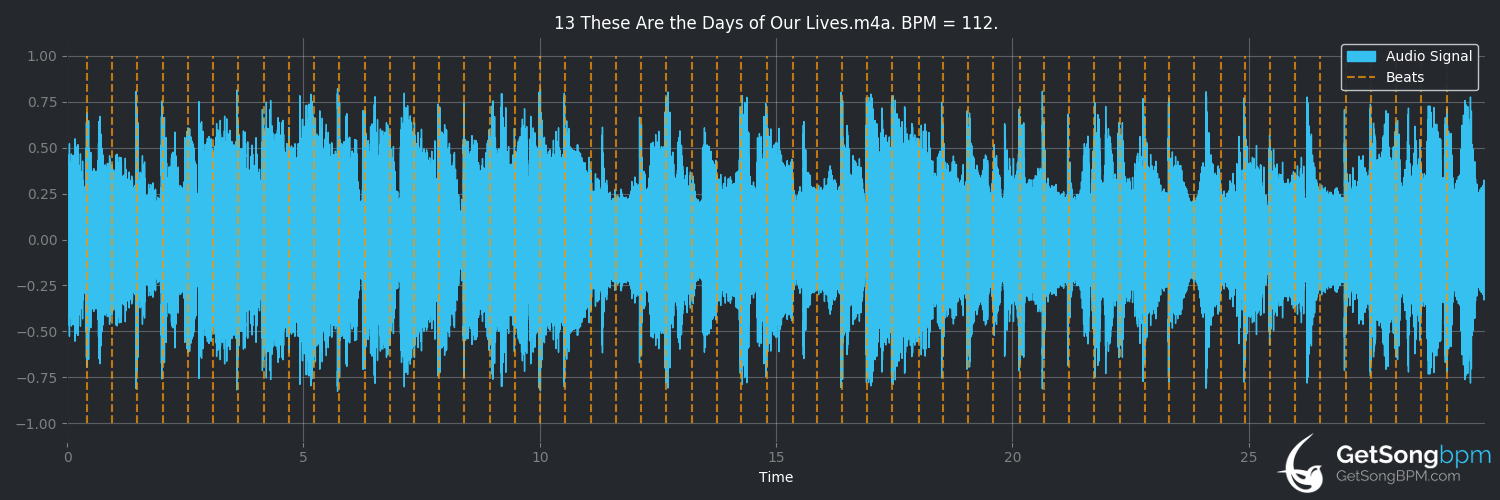 bpm analysis for These Are the Days of Our Lives (Queen)