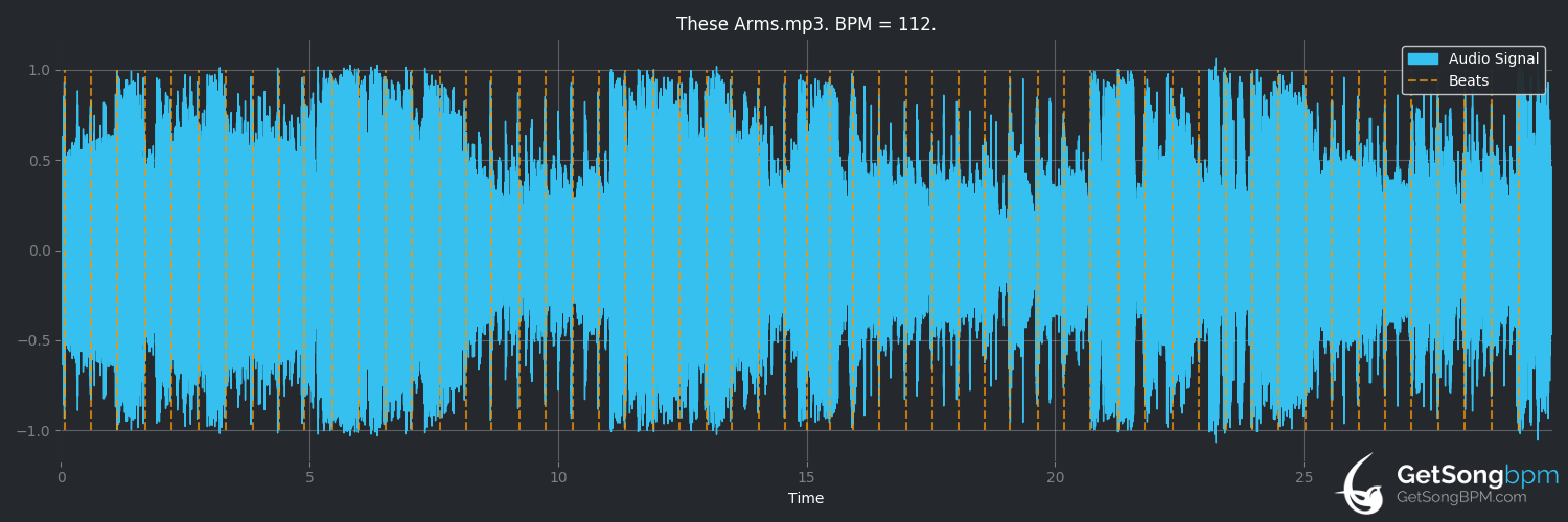 bpm analysis for These Arms (Dwight Yoakam)